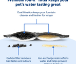 Фильтры PetSafe® Ion-X™ для питьевых фонтанов