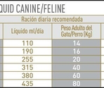 ROYAL CANIN RECOVERY LIQUID