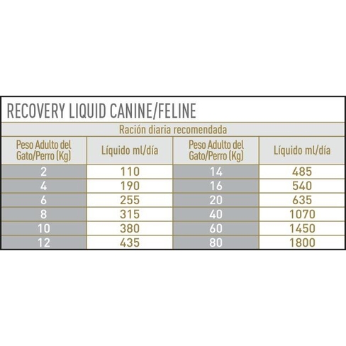 ROYAL CANIN RECOVERY LIQUID